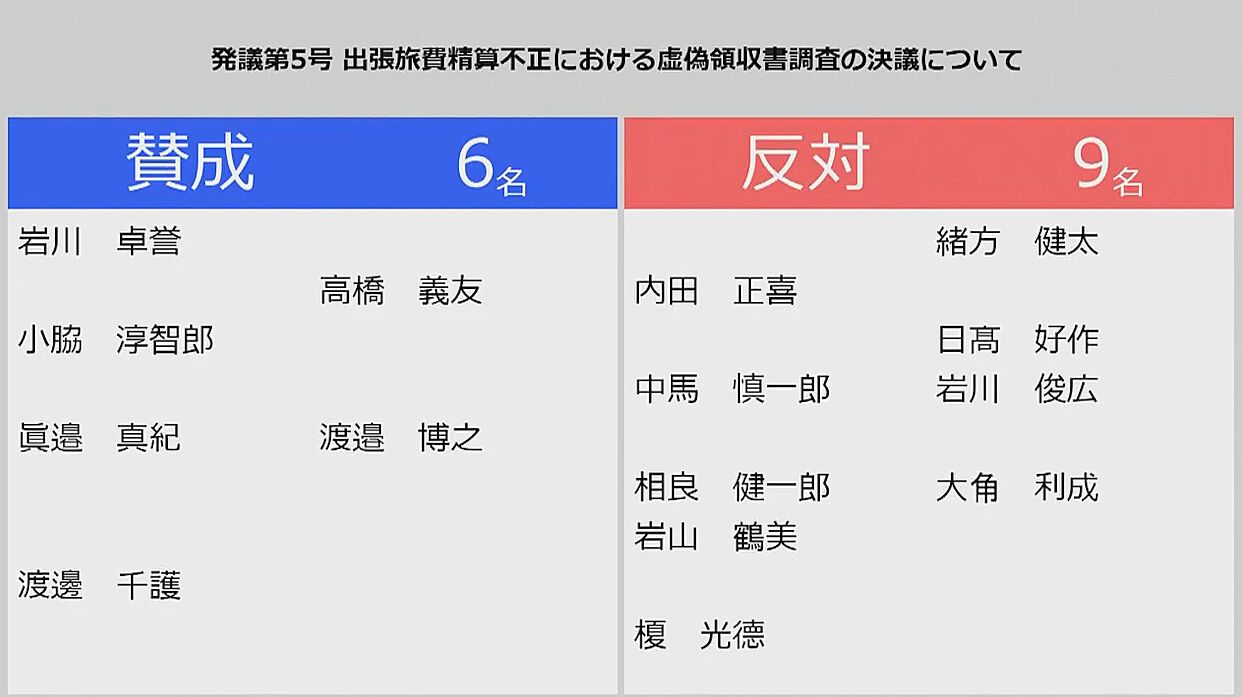 サムネル)百条委採決結果