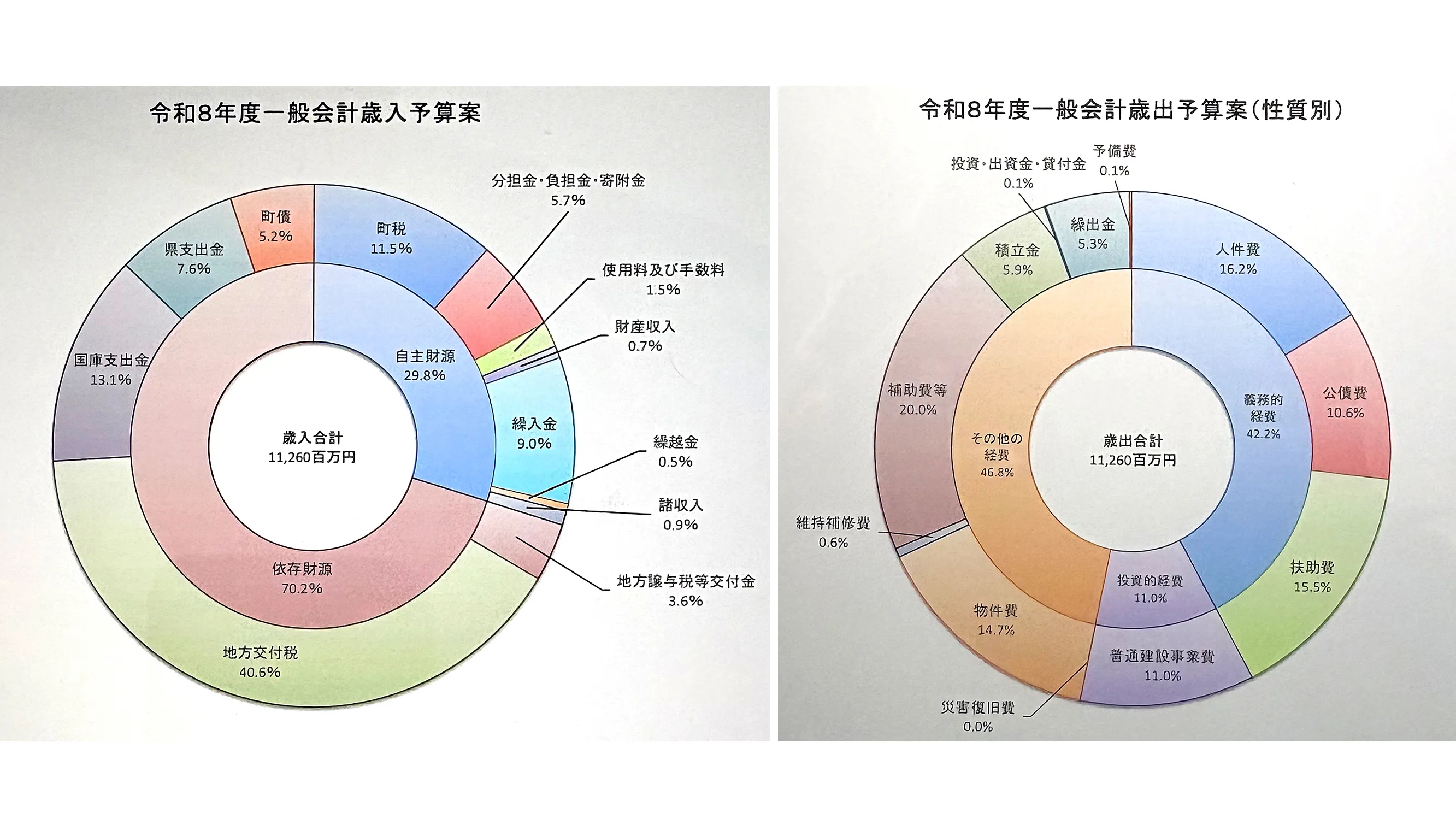 【速報】新年度予算案が可決、学校給食と屋久島高校通学バスが完全無償化